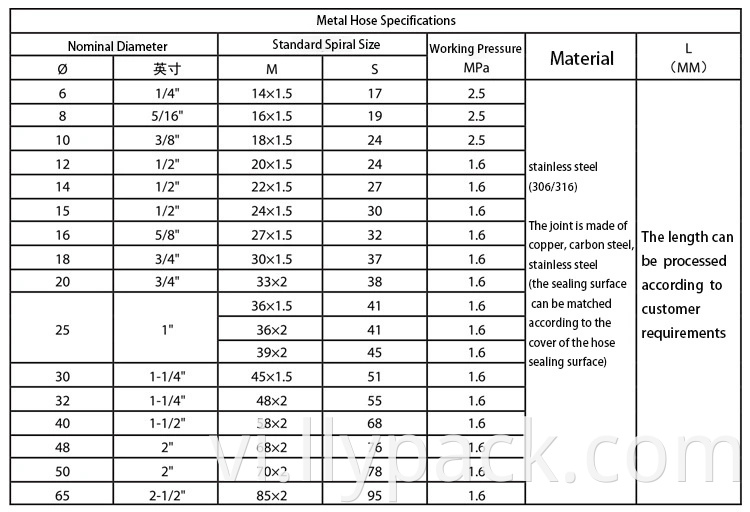 Flange Joint Flexible Metal Hose Pipe